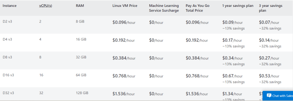 Azure Machine Learning Pricing Options